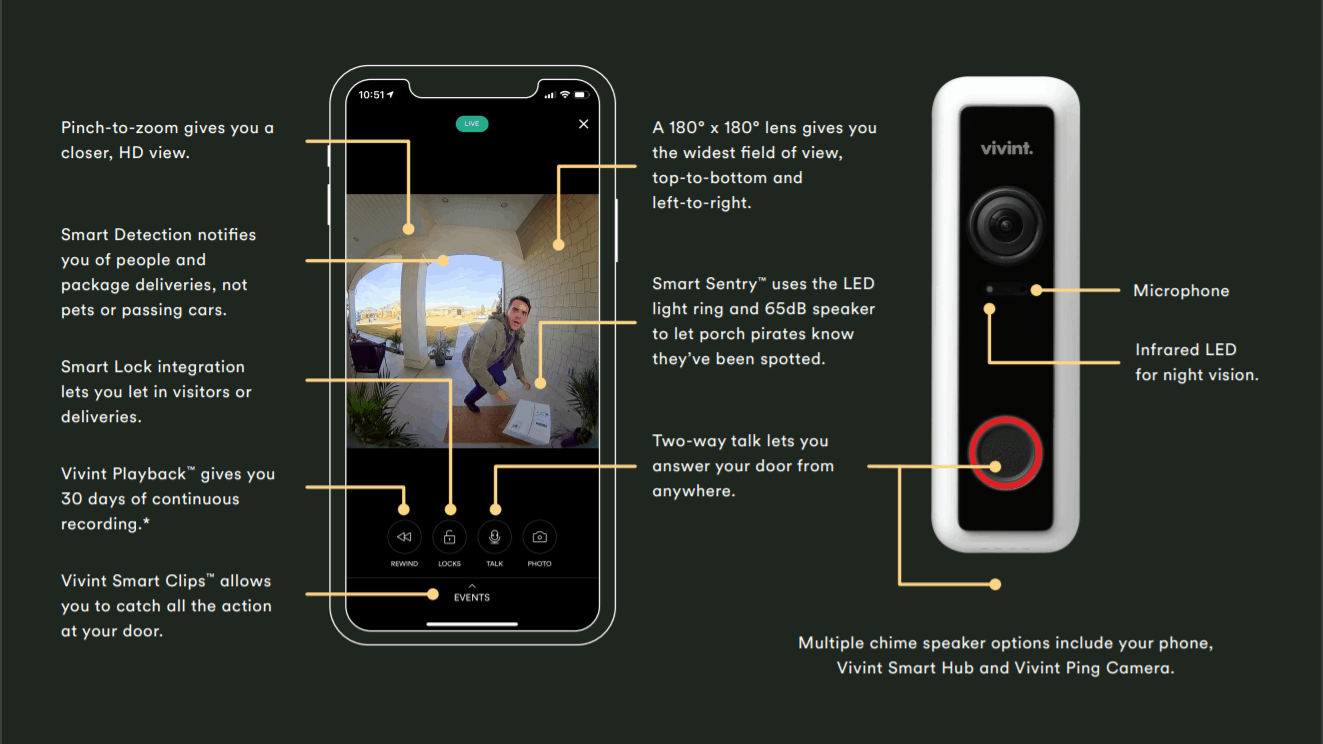 doorbell camera features